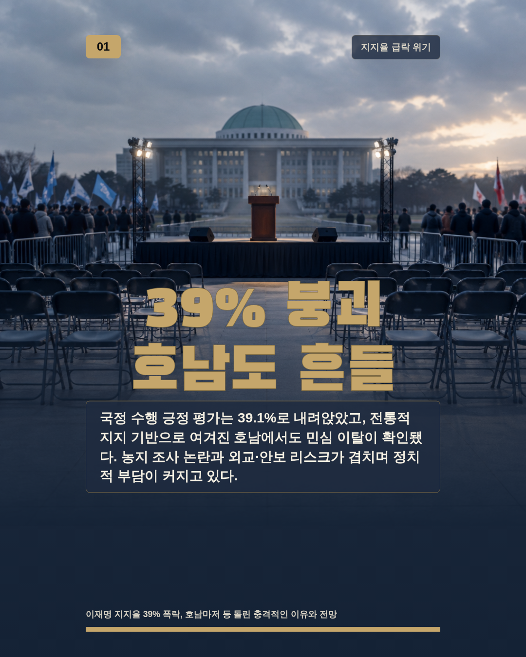 39% 붕괴 호남도 흔들