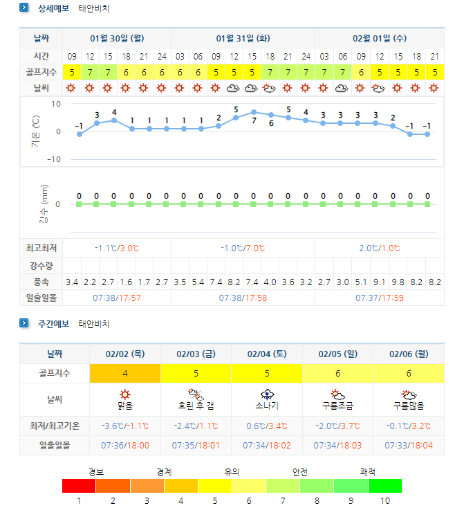 태안비치CC-스톤비치CC-골프장-날씨
