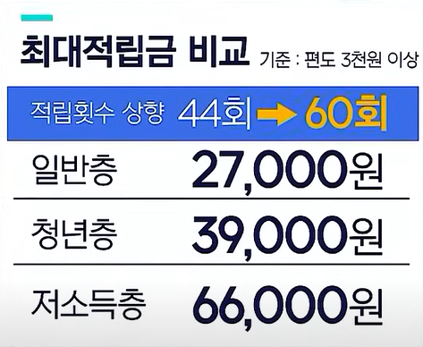 마일리지 적립