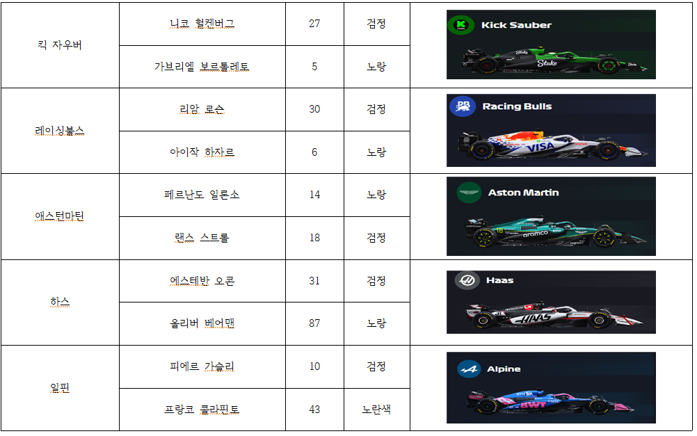 F1 팀 별 구분표2