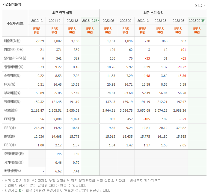 이엠텍_실적