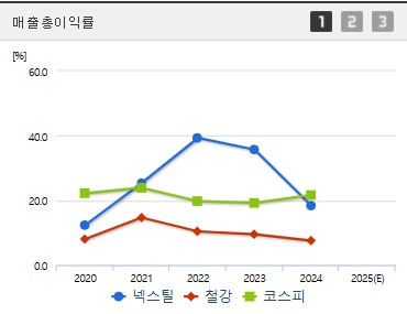 넥스틸 주가 전망 매출이익 (0415)