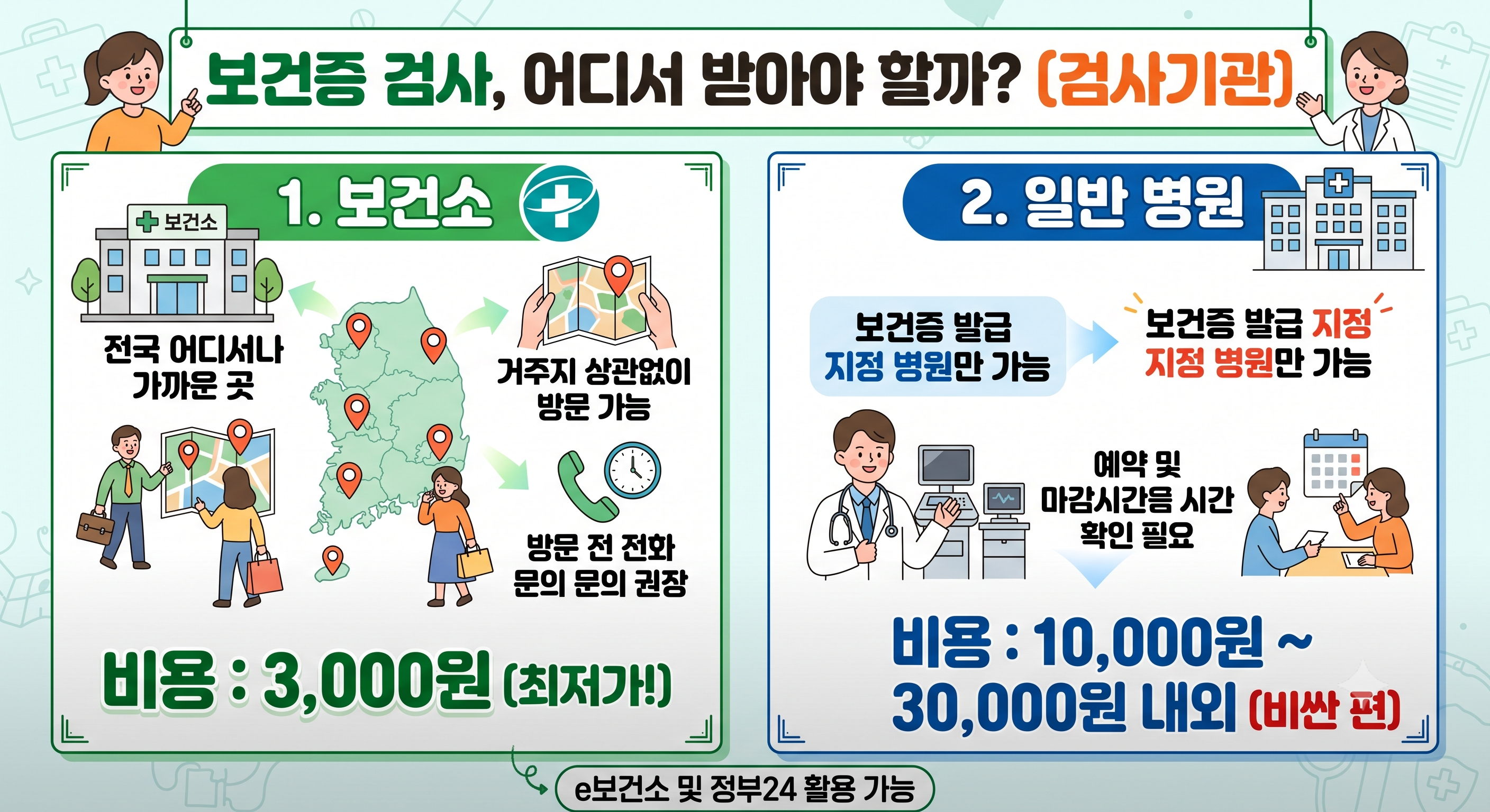 보건증 검사 기관