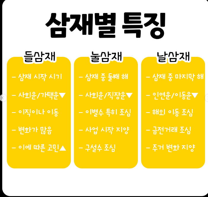  2024 새해 길흉화복