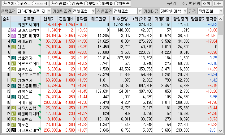 시간외 단일가 특징주