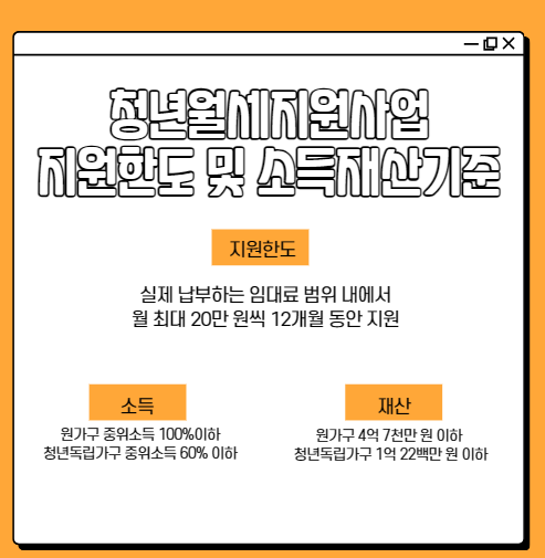 청년월세지원금