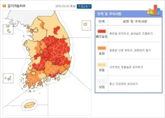 감기 지수 면역 관리 손씻기 영양 섭취 어르신 건강_8