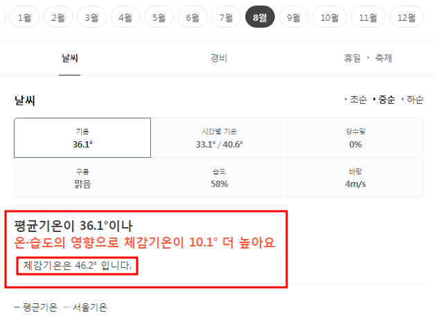 아부다비 8월 날씨 옷차림 추천 여행지