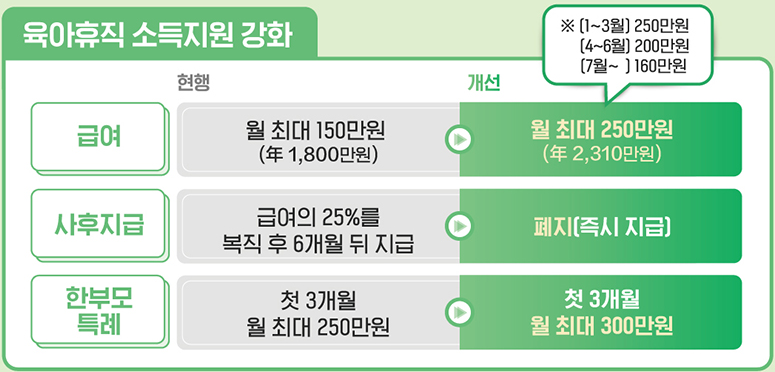 2025년도에 달라지는 육아휴직 지원