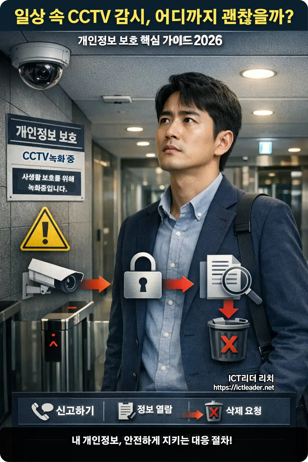 직장 내 CCTV 감시와 개인정보 침해 대응을 보여주는 남성 중심 실사형 인포그래픽