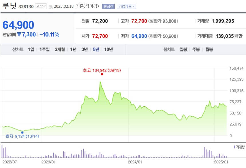 루닛 주가