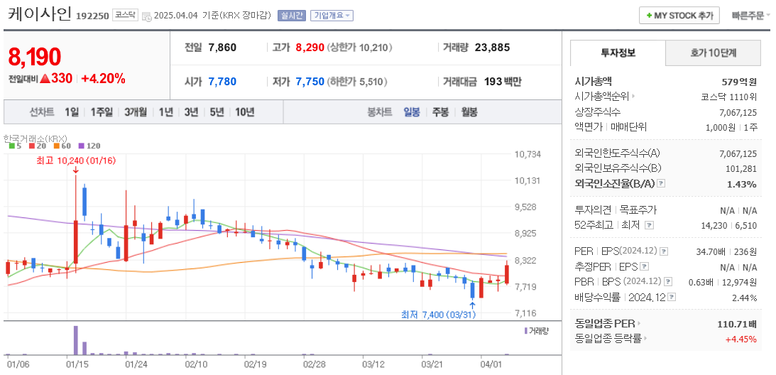 지역화폐 관련주 케이사인 주가 차트