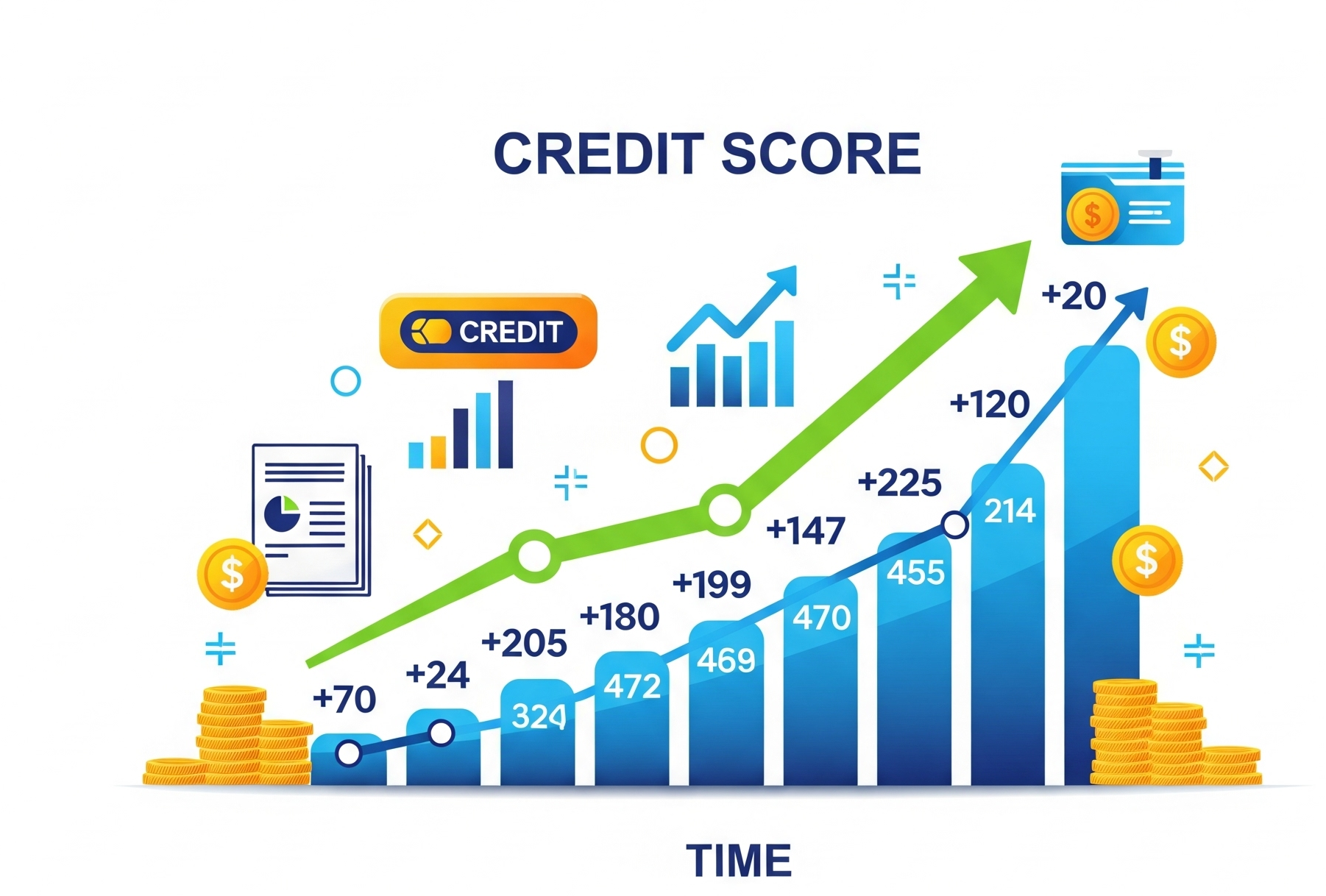 신용점수에 따라 대출 이자율이 달라지는 것을 보여주는 그래프