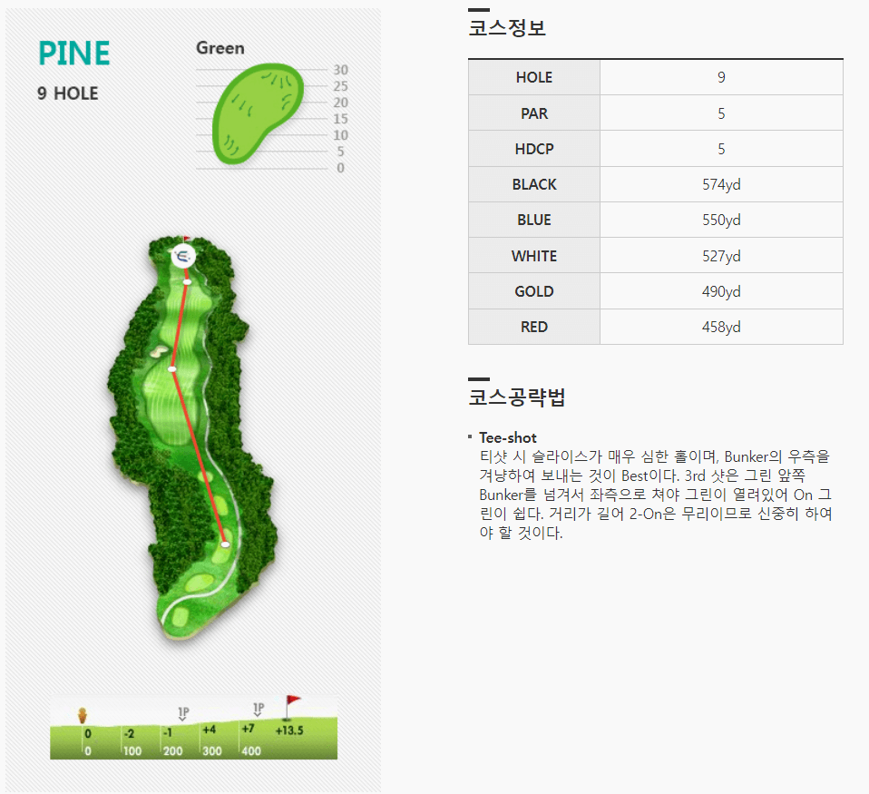 엘리시안제주 컨트리클럽 파인코스 9