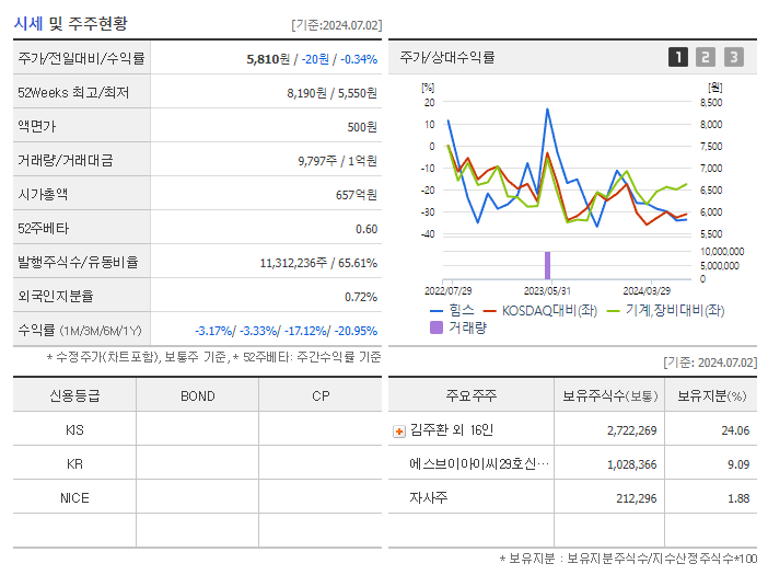 힘스_기업개요