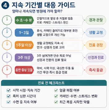 왼쪽-눈-떨림-원인-증상-치료