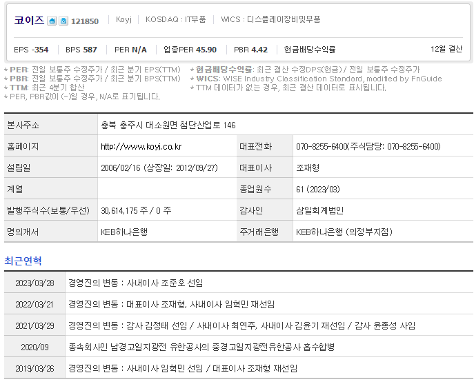 코이즈 주가 전망 목표 주가 기업 분석 정보 - 코이즈 주가 전망 예상, 목표 주가 확인 - 코이즈 주가 분석 코이즈 주가 전망 목표 주가 기업 분석 정보 - 코이즈 주가 전망 예상, 목표 주가 확인 - 코이즈 주가 분석