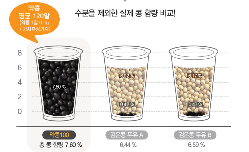 서울대 밥스누 서목태약콩콩물 효능