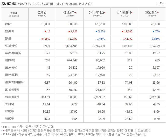 코세스_동종업비교자료
