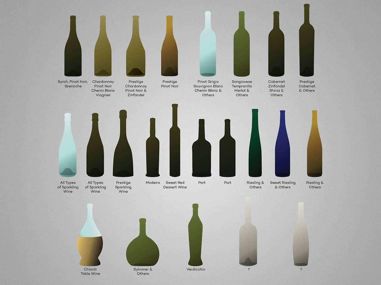 와인병 모양 차이