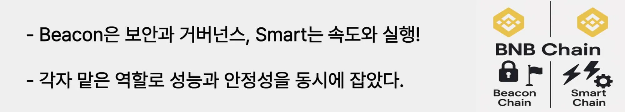 &lsquo;Beacon은 보안과 거버넌스, Smart는 속도와 실행&rsquo;이라는 문구가 포함된 웹배너 이미지. 이 이미지는 BNB 체인을 구성하는 두 체인이 각각 다른 기술적 역할을 수행함으로써 안정성과 성능을 동시에 확보했다는 내용을 시각적으로 전달하며, 블로그의 체인별 기능 비교 주제를 설명함 (BNB Beacon Smart Chain comparison, roles and functions).