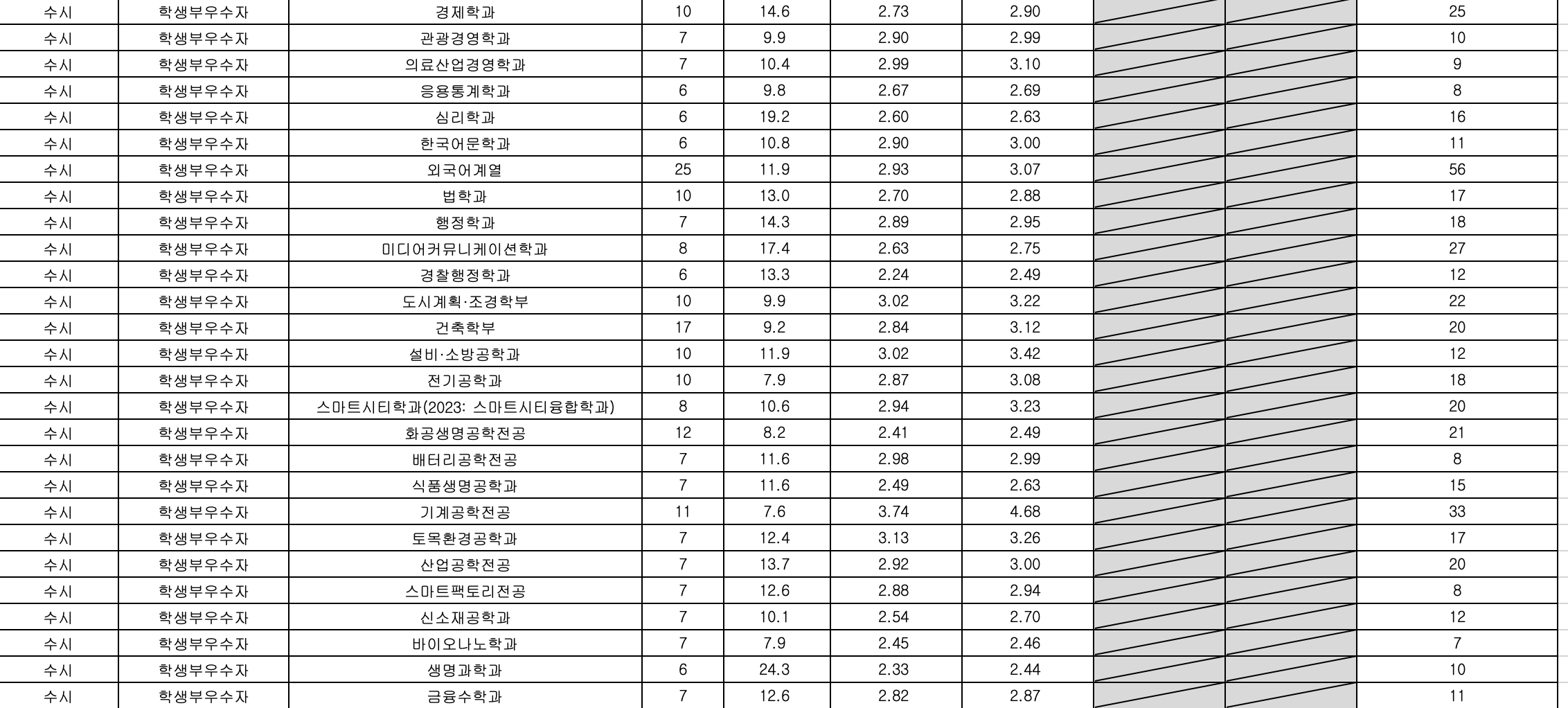 2023 가천대 수시 예비번호