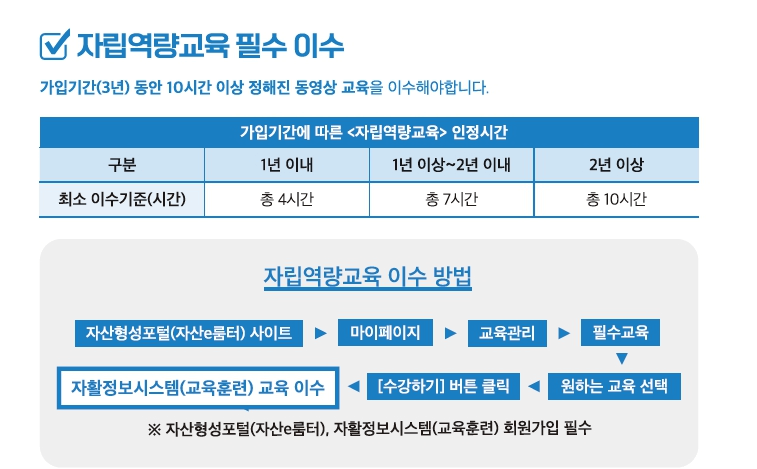 청년내일저축계좌