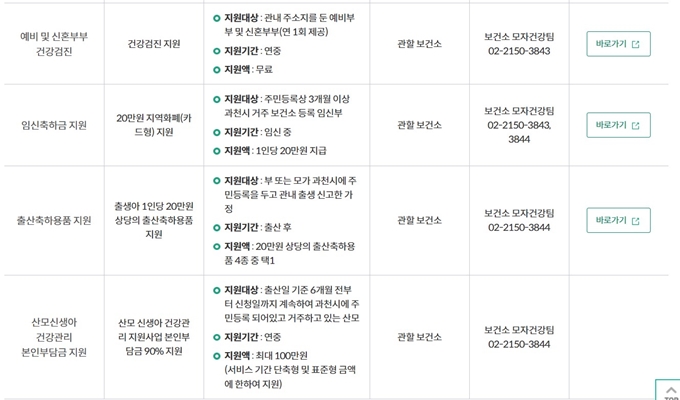 2025년 과천 출산관련 혜택