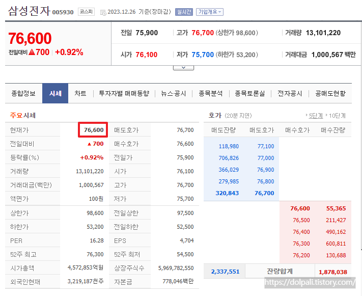 삼성전자 현재가 가져오기