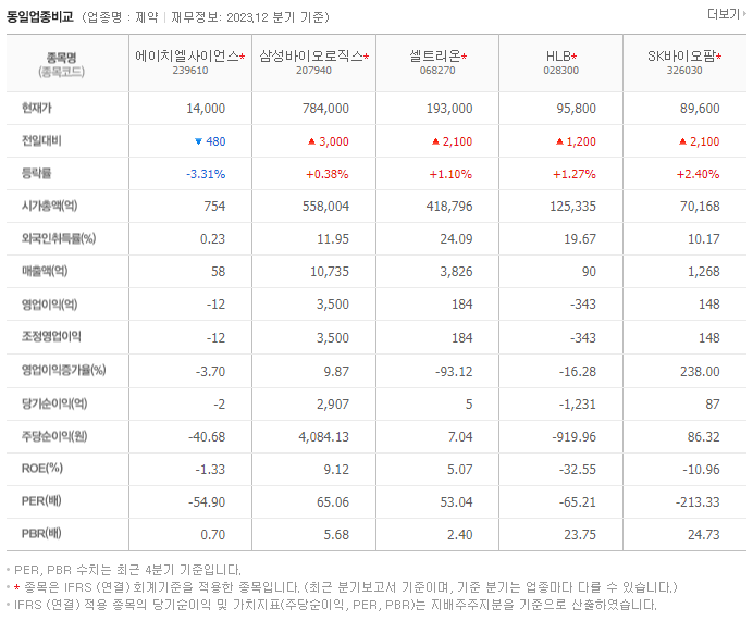 에이치엘사이언스_동종업비교자료