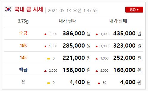 오늘의 금시세 1돈가격