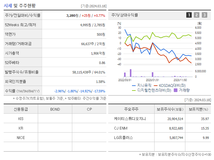 지니뮤직_기업개요