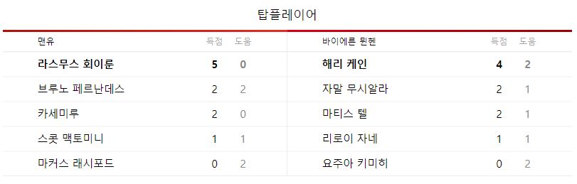 바이에른 뮌헨 맨유 중계 일정(+ 김민재 경기 시청 방법)