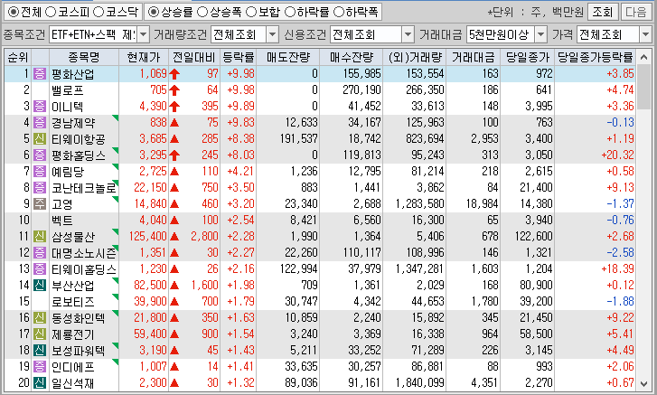 시간외 단일가 특징주