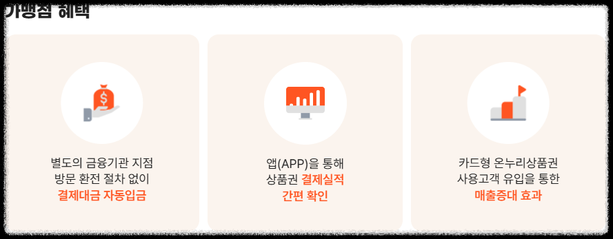 온누리 상품권