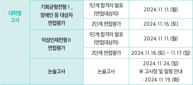 2025 덕성여대 수시 일정
