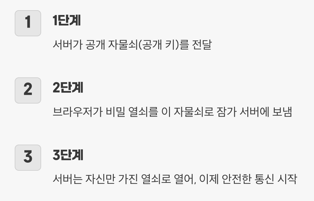 비밀 열쇠는 어떻게 주고받을까?