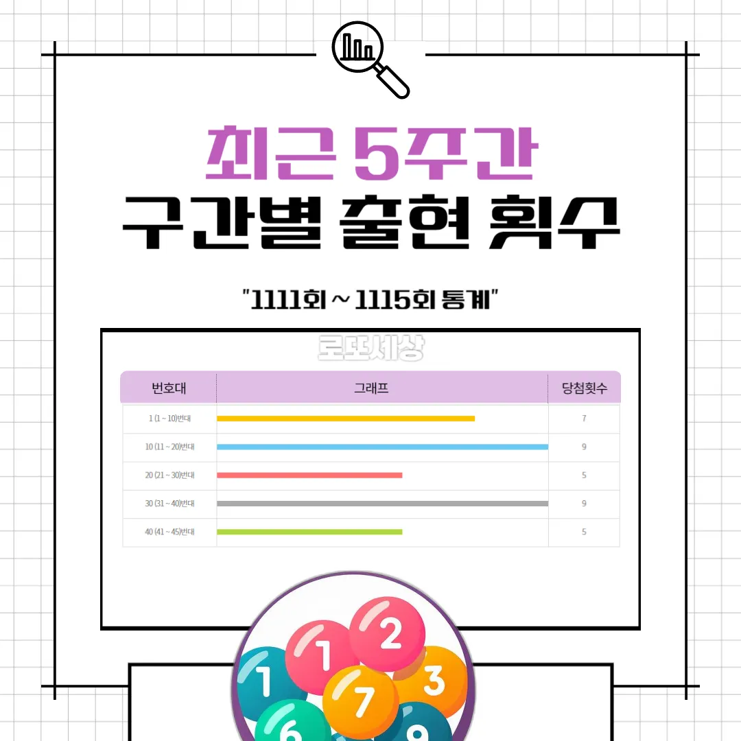 구간별 출현 횟수