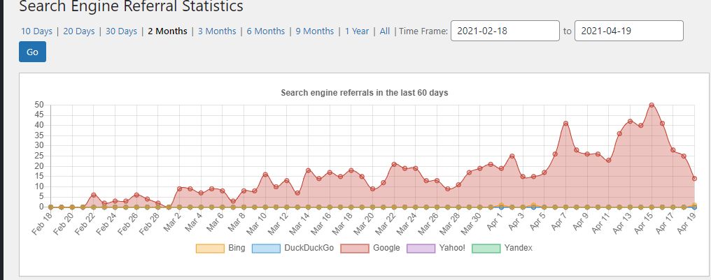 워드프레스 검색엔진 증가