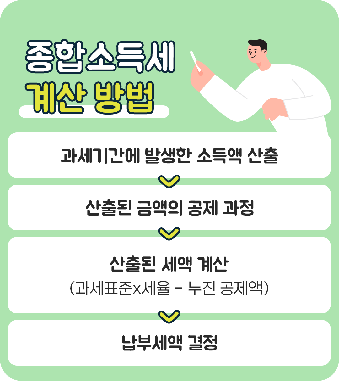 #종합소득세 계산 방법