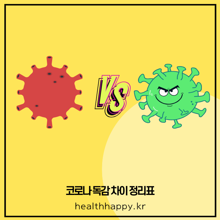 코로나 독감 차이점 정리표