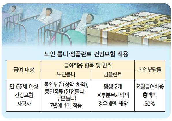 건강보험 지원 대상 안내