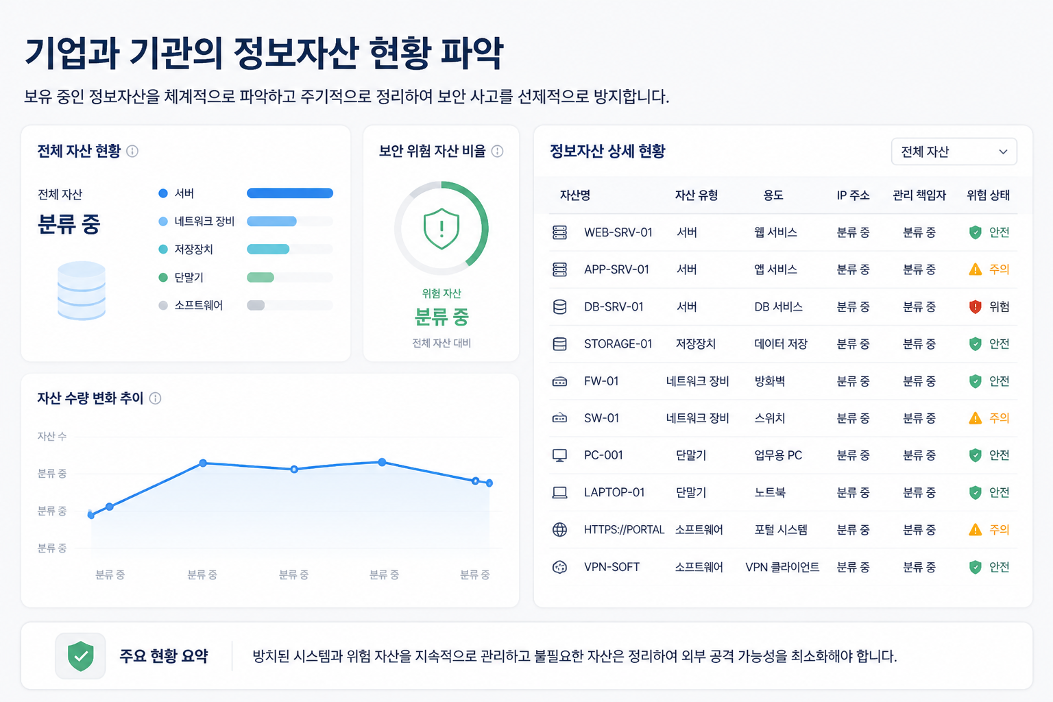 기업과 기관의 정보자산 현황 파악