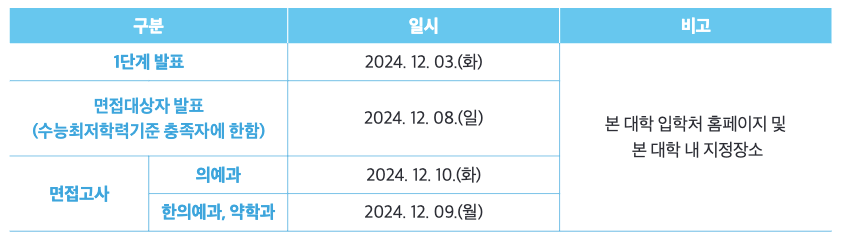 2025 가천의약학 전형일정