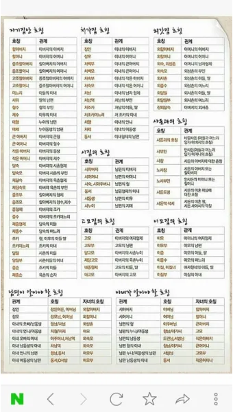 가족관계 호칭 이력서 한자 관계 남편 아내 아들 딸 한자 표기_10
