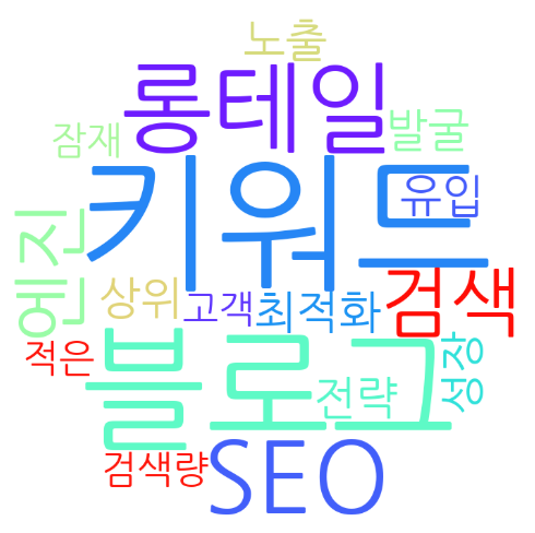 SEO 블로그 전략
