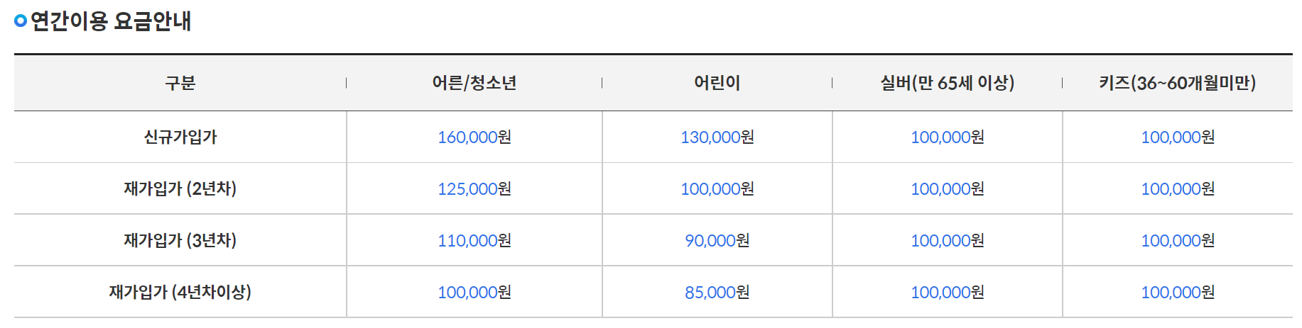 연간이용권 할인요금 사진입니다.