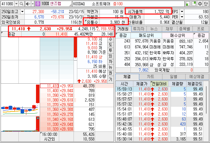 샌즈랩 주가 호가창 기본 정보 (24.1.23)