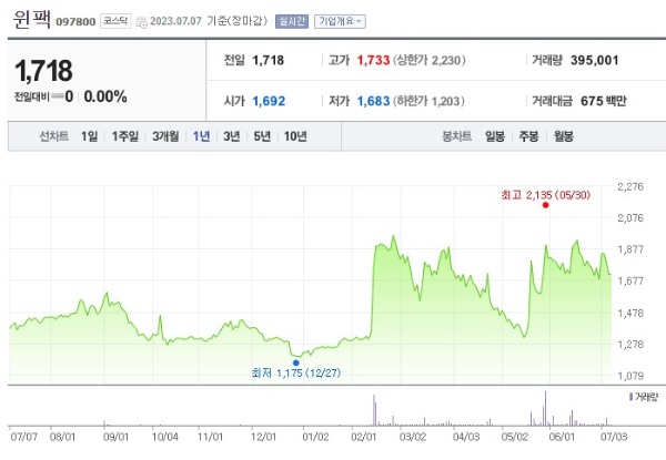 HBM 관련주 윈팩 주가 전망