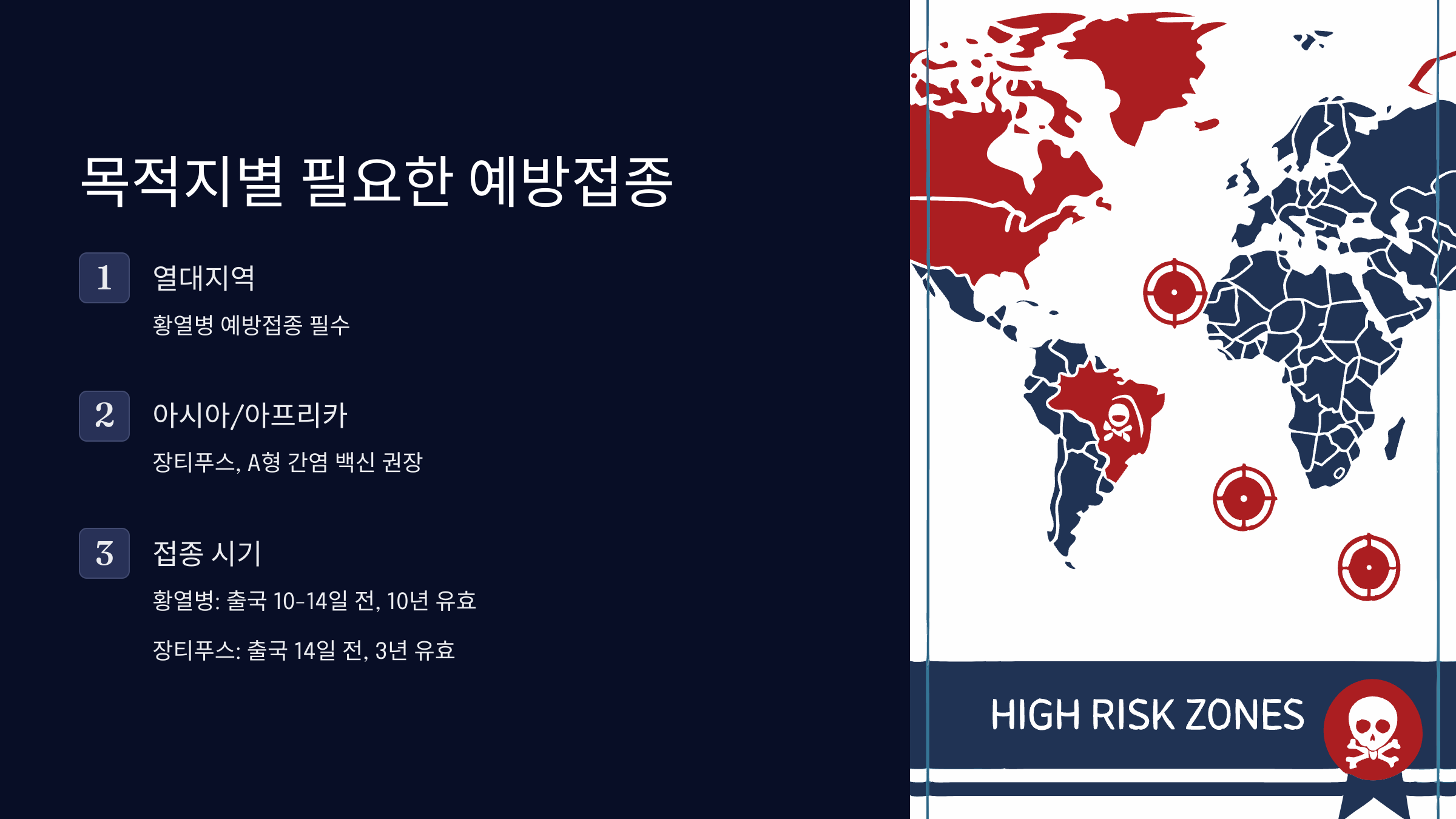 해외여행-예방접종